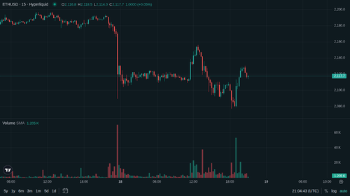 ETH 15m 1779138275.png