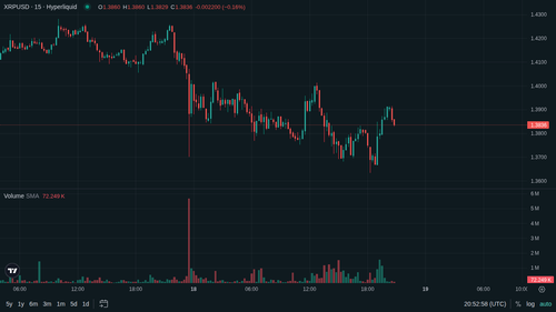 XRP 15m 1779137569.png