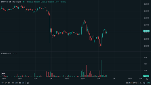 ETH 15m 1779138935.png