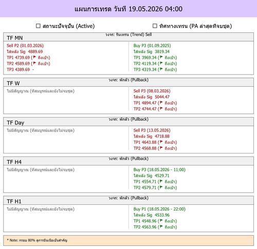 MaePla Report 19 05 2026 04 00.jpg