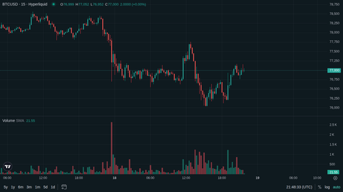 BTC 15m 1779140905.png