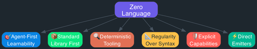 zero features.png