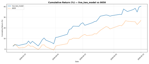 live two model cumulative return.png