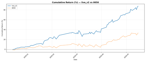 live v2 cumulative return.png