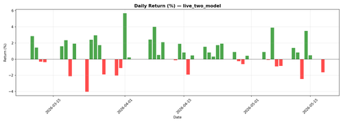 live two model daily pnl.png