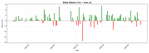 live v2 daily pnl.png