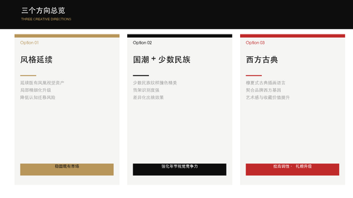 P03 三方向总览.png