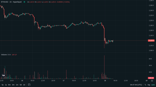 ETH 15m 1779079657.png
