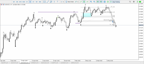 46A & B AUDUSD LIMIT ORDER BUY SL.png
