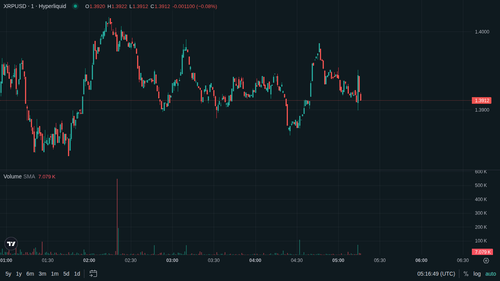 XRP 1m current 1779081401.png
