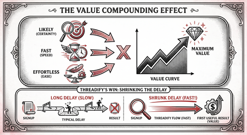 2026 05 18 frictionless value.png