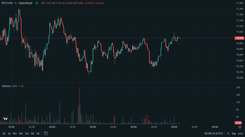 BTC 1m current 1779080882.png