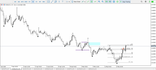 45A & B EURAUD LIMIT ORDER SL.png