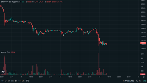 BTC 15m 1779079644.png