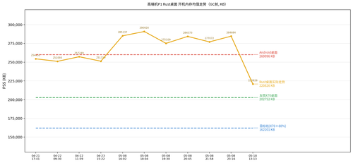 p1 boot memory trend.png