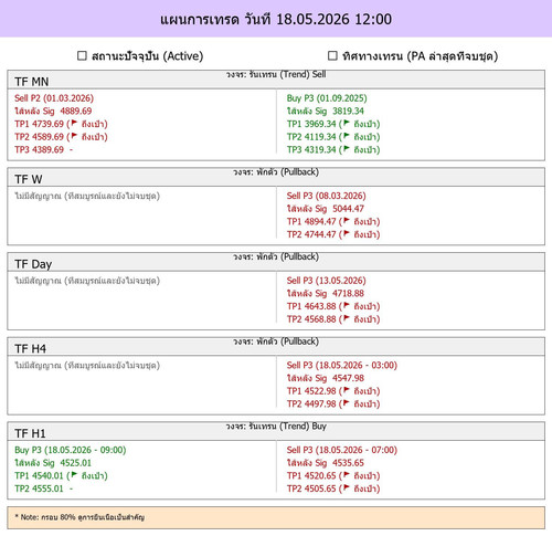 MaePla Report 18 05 2026 12 00.jpg