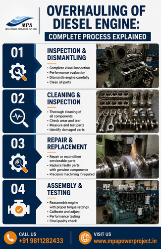 overhauling of diesel engine complete process explained.jpg