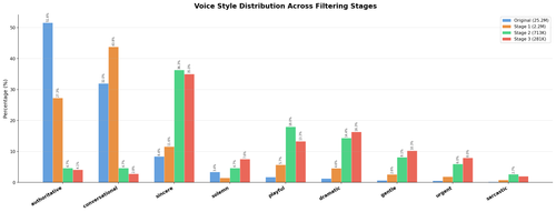 voice style vertical.png