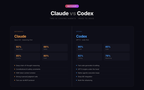 claude vs codex.png