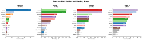 emotion distribution.png