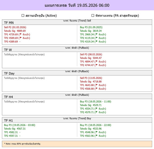 MaePla Report 19 05 2026 06 00.jpg