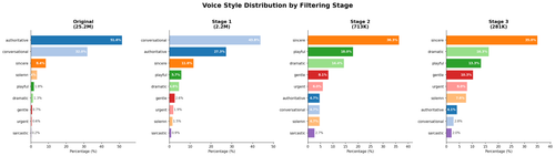 voice style distribution.png