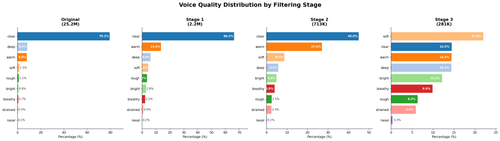 voice quality distribution.png