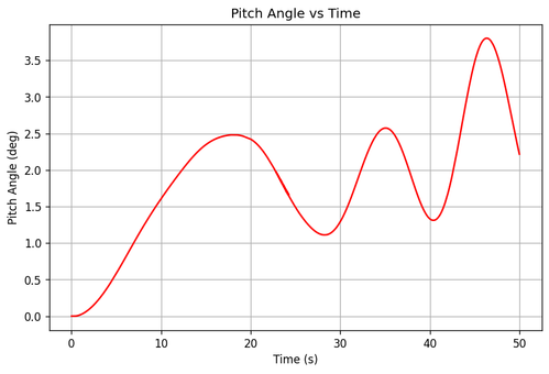 rb pitch angle.png