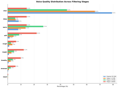 voice quality grouped.png
