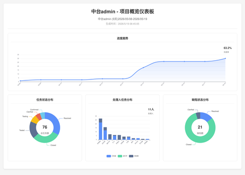 overview 70 1779151511224.png