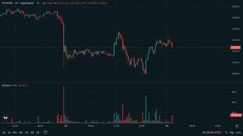 ETH 15m 1779153892.png