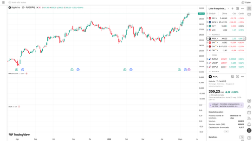 tv AAPL chart2.png