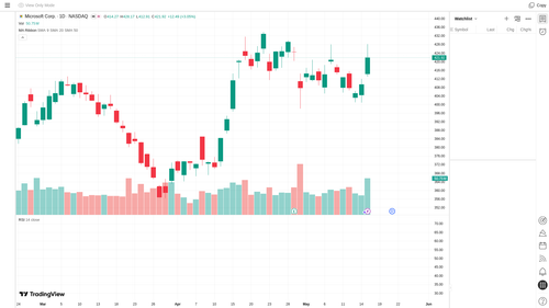 tv MSFT chart1.png