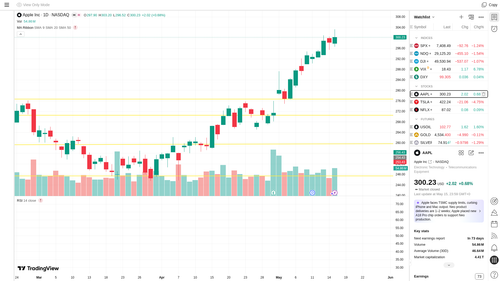 tv AAPL chart1.png