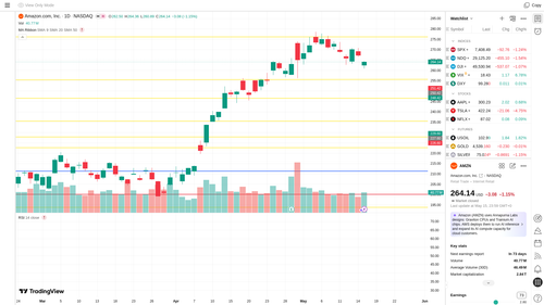 tv AMZN chart1.png