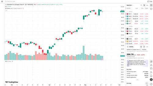 tv GOOGL chart1.png