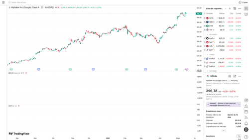tv GOOGL chart2.png