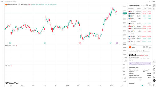 tv AMZN chart2.png