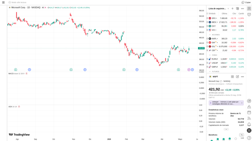 tv MSFT chart2.png