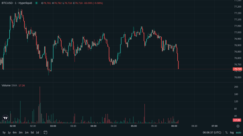 BTC 1m current 1779084389.png