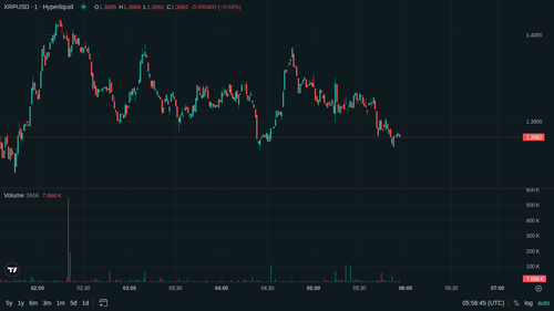 XRP 1m current 1779083797.png