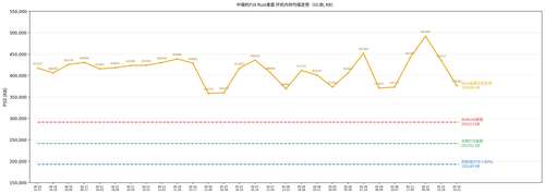 p16 boot memory trend.png