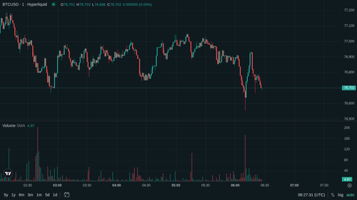 BTC 1m current 1779085643.png