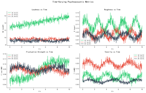 chart5 time varying.png