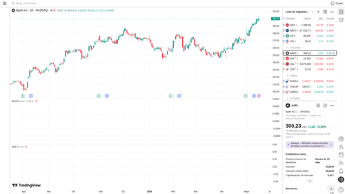 tv AAPL chart2.png