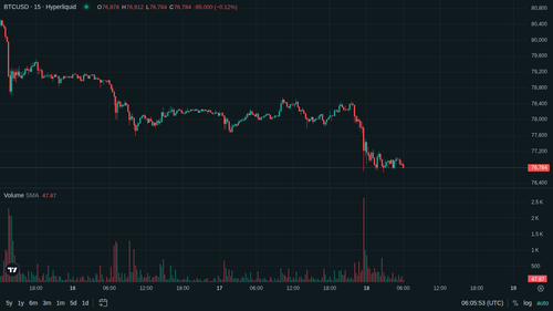 BTC 15m 1779084345.png