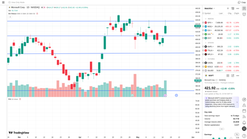 tv MSFT chart1.png