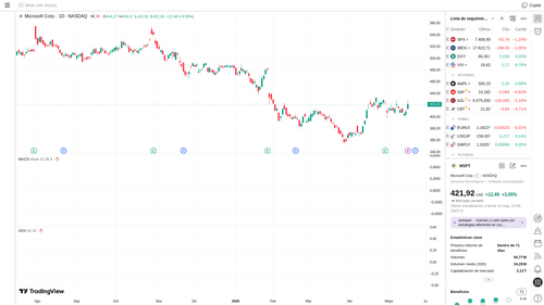 tv MSFT chart2.png
