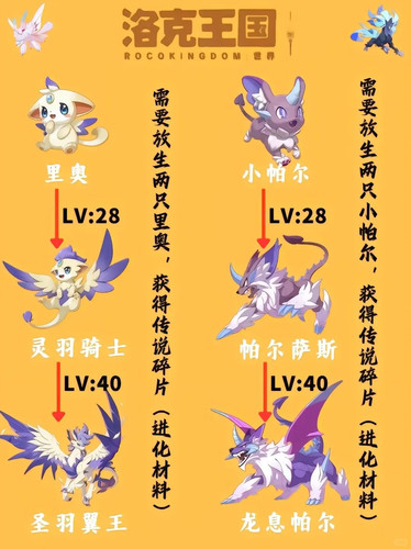 洛克王国世界精灵进化方式 1 洛克王国新一 来自小红书网页版.jpg