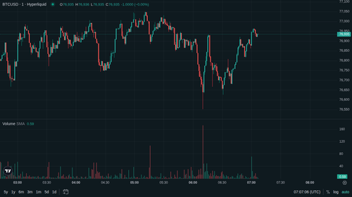 BTC 1m current 1779088018.png